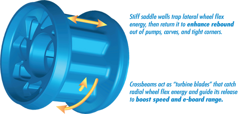 Seismic - 78.5mm DELTA