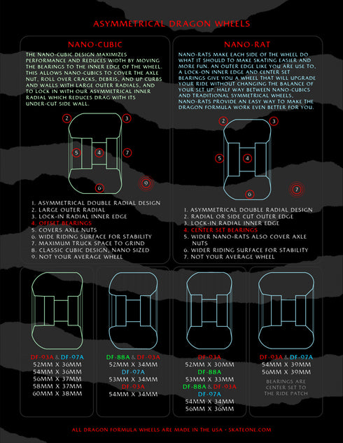 Powell Peralta - 64mm Dragon Formula Skateboard Wheels 93a