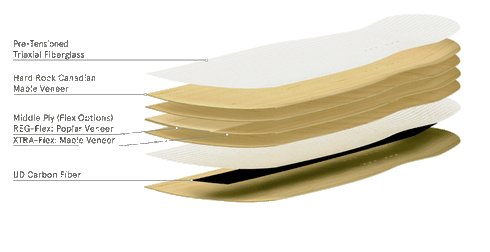 Zenit - Hana 45"(w/ "Dancer Grip")