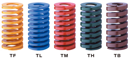 Thruster - Spring for Thruster System 3